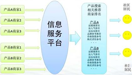 重慶互聯(lián)網(wǎng)信息服務(wù)發(fā)展與展望