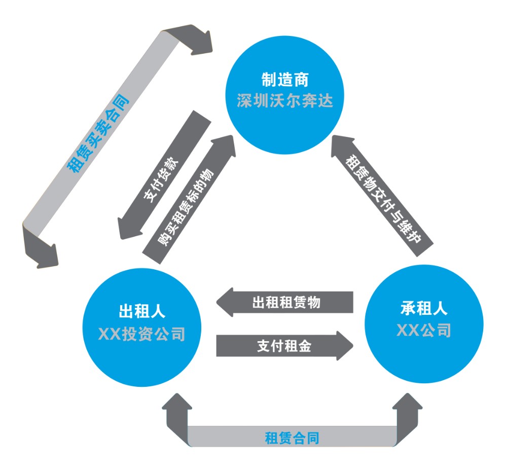 租賃服務 靈活高效，開啟資源利用新篇章